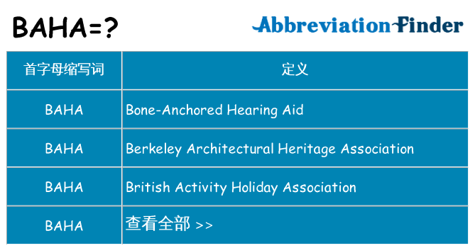 baha 代表什么