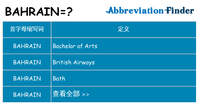 bahrain 代表什么