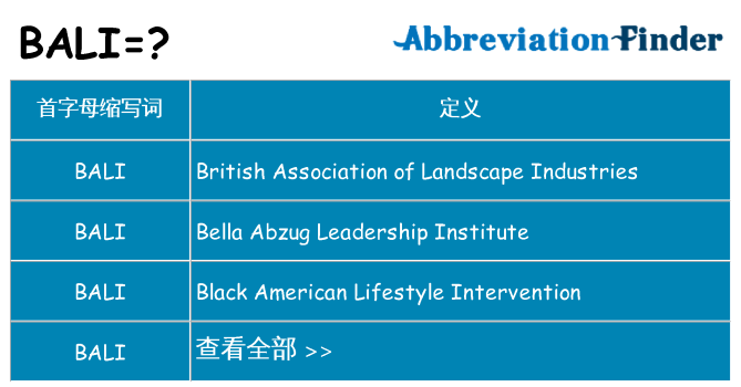 bali 代表什么