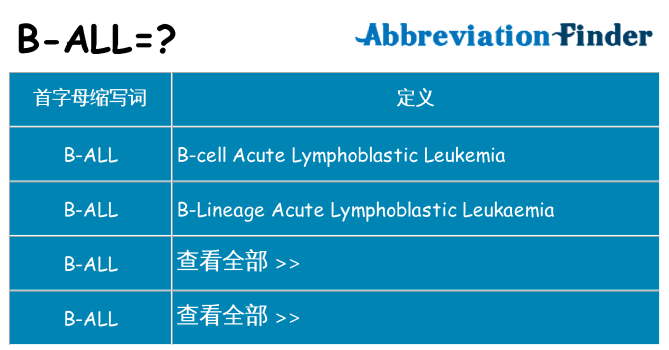 b-all 代表什么