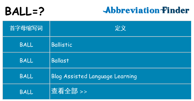 ball 代表什么