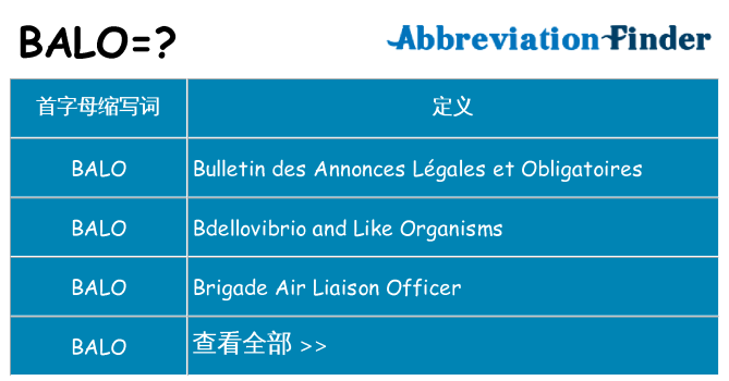 balo 代表什么