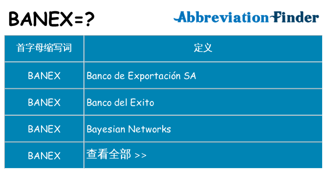 banex 代表什么