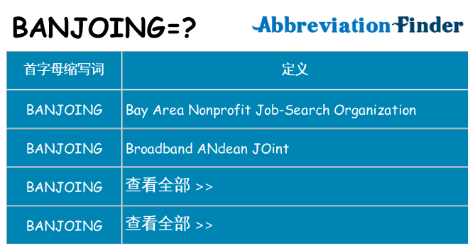 banjoing 代表什么