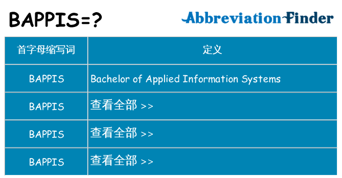 bappis 代表什么