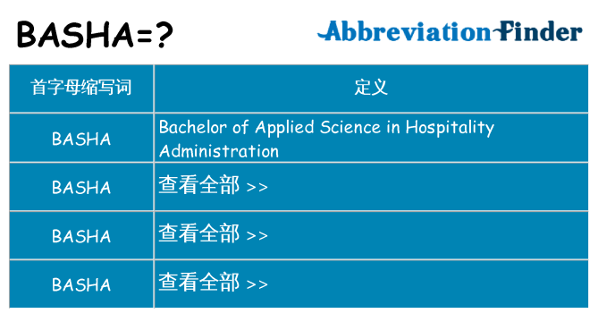 basha 代表什么