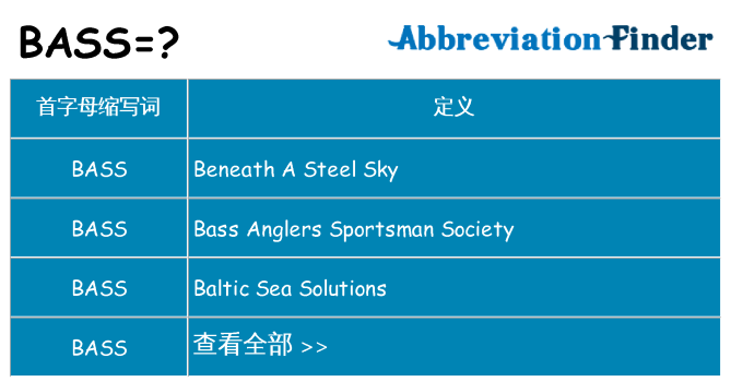 bass 代表什么