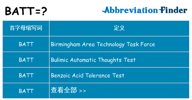 batt 代表什么