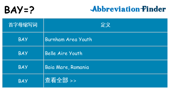 bay 代表什么