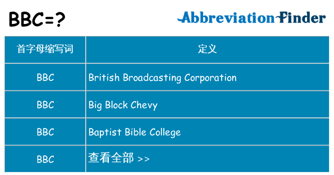 bbc 代表什么