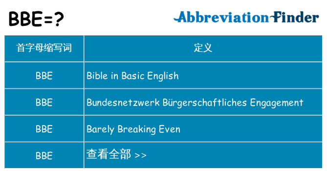 bbe 代表什么