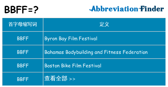 bbff 代表什么