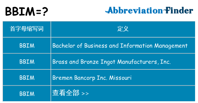 bbim 代表什么