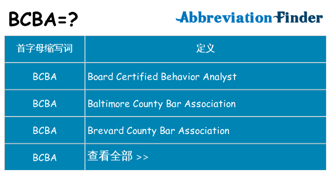 bcba 代表什么