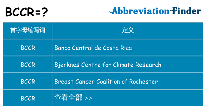 bccr 代表什么