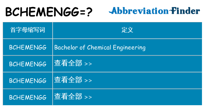 bchemengg 代表什么