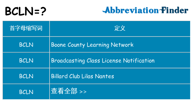 bcln 代表什么