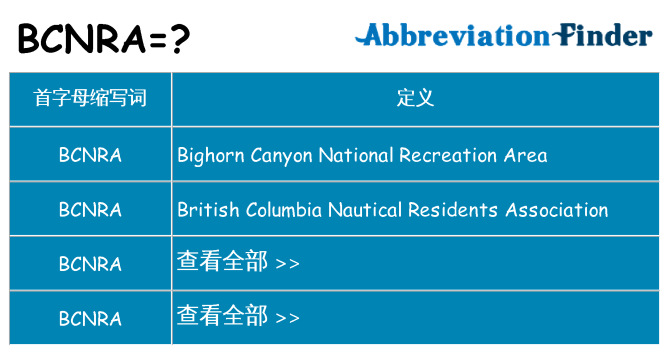 bcnra 代表什么