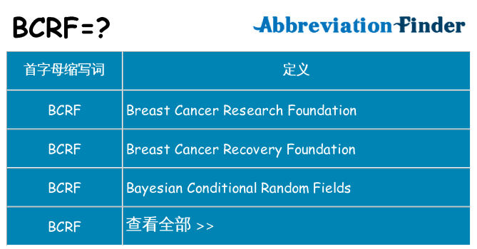 bcrf 代表什么