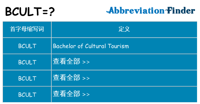 bcult 代表什么