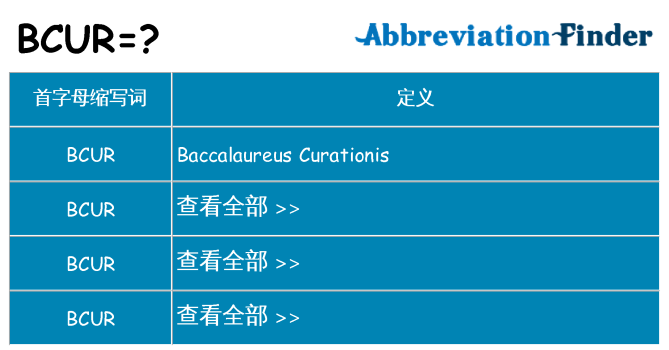 bcur 代表什么