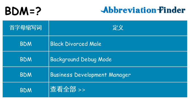 bdm 代表什么
