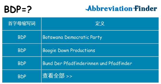 bdp 代表什么