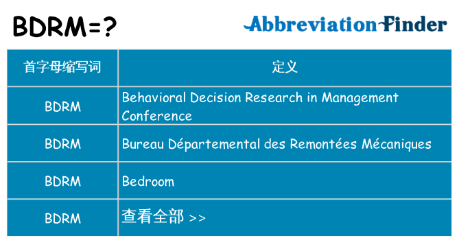 bdrm 代表什么