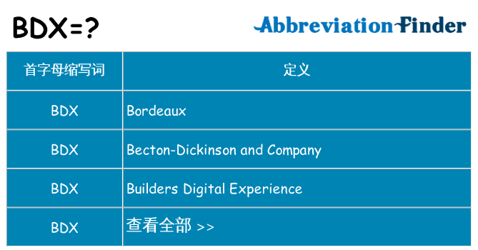 bdx 代表什么