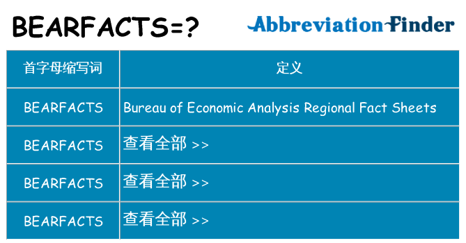 bearfacts 代表什么