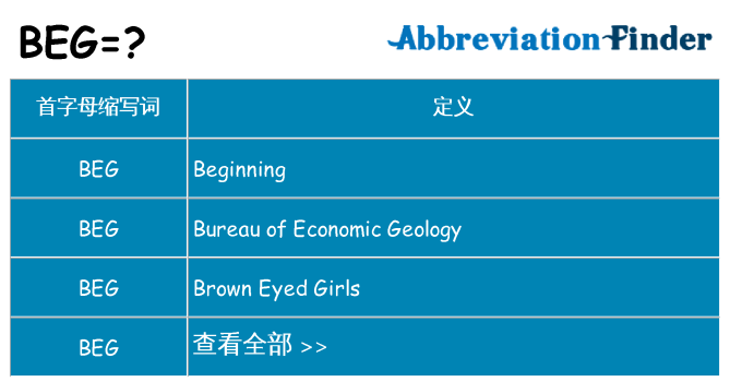 beg 代表什么
