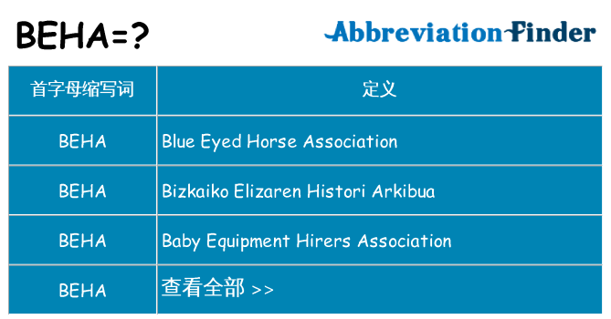 beha 代表什么