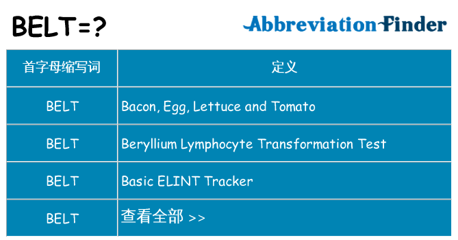 belt 代表什么