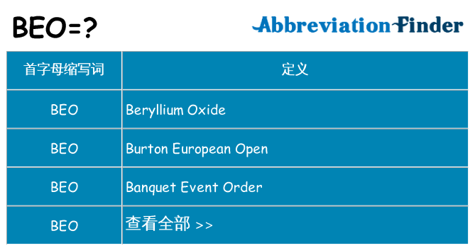 beo 代表什么