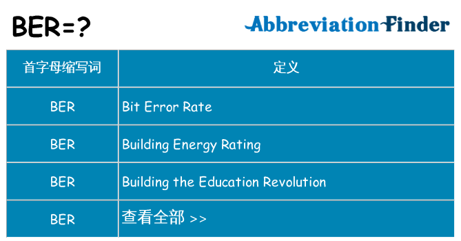 ber 代表什么