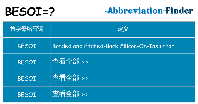 besoi 代表什么