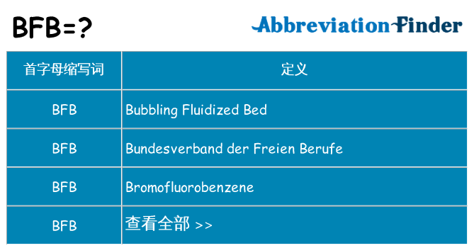 bfb 代表什么