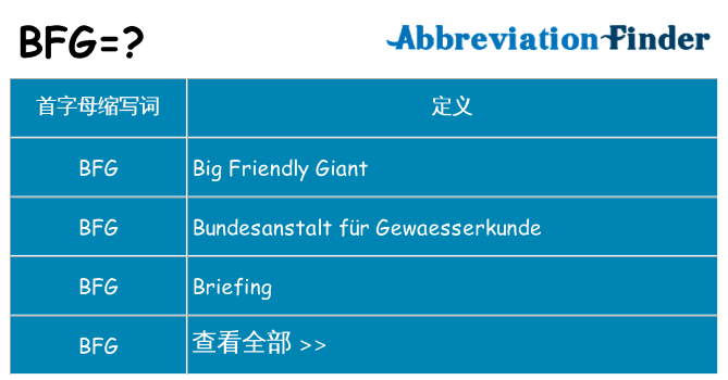 bfg 代表什么