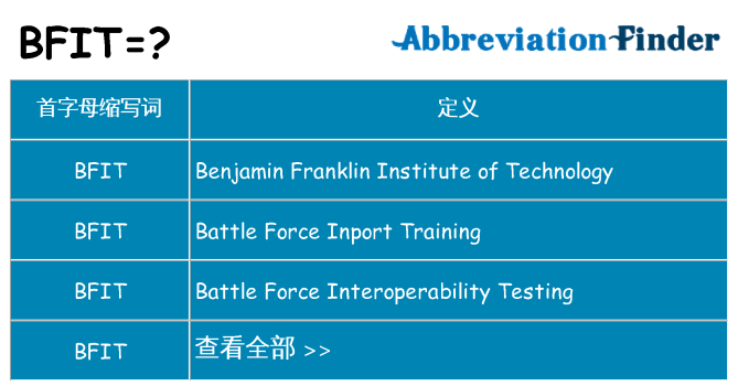 bfit 代表什么