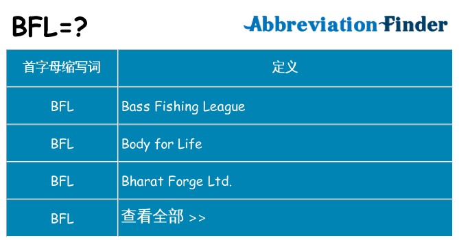 bfl 代表什么