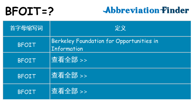 bfoit 代表什么