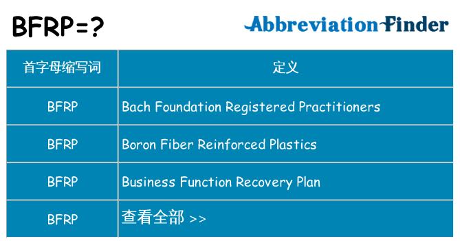 bfrp 代表什么