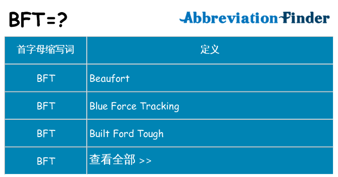 bft 代表什么