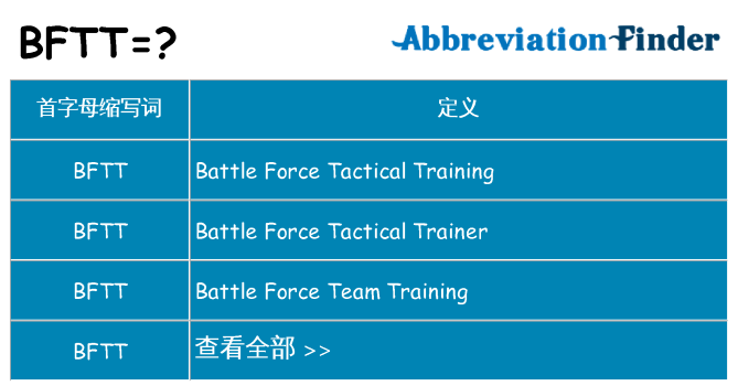 bftt 代表什么