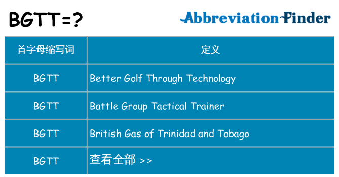 bgtt 代表什么