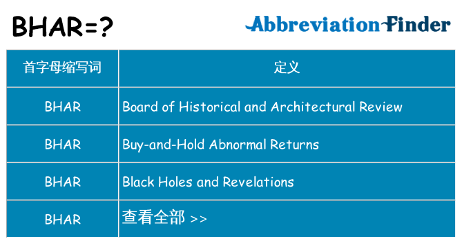 bhar 代表什么
