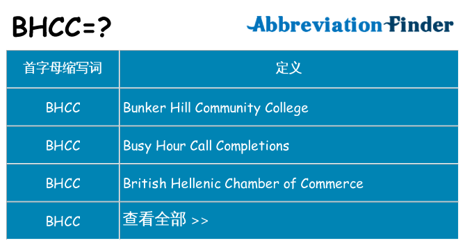 bhcc 代表什么