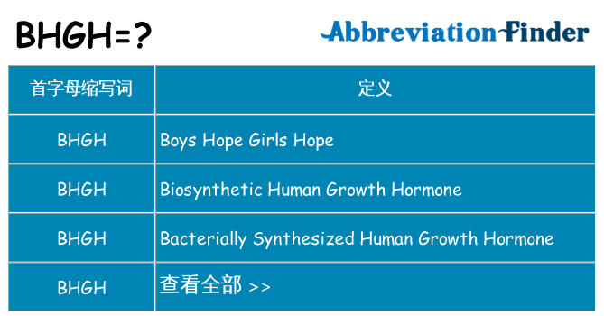 bhgh 代表什么