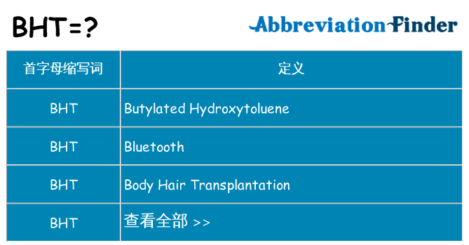 bht 代表什么