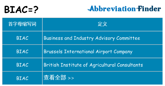 biac 代表什么